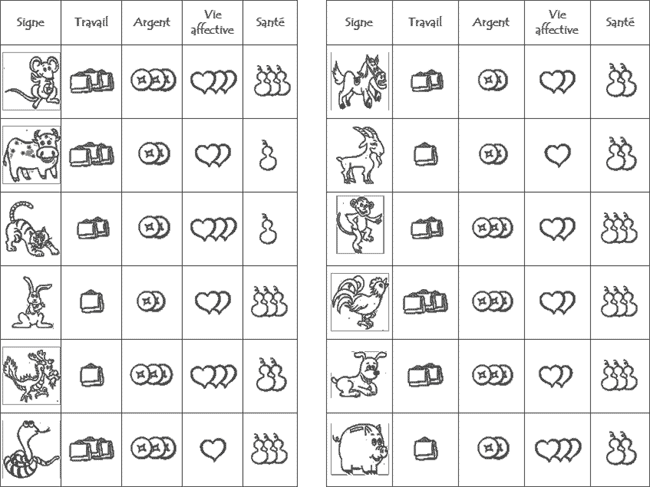 horoscope de rencontre